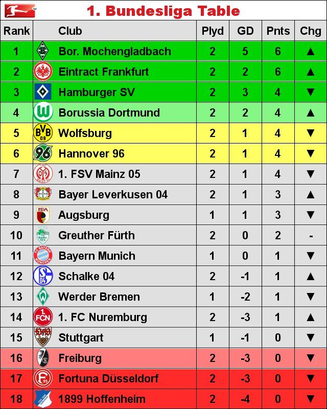 2 bundesliga table 2 bundesliga table
